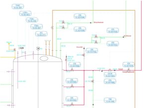 Rohrleitungs- und Instrumentenfließschema